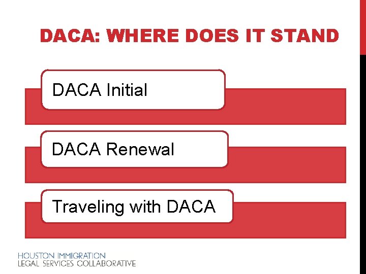 DACA: WHERE DOES IT STAND DACA Initial DACA Renewal Traveling with DACA 