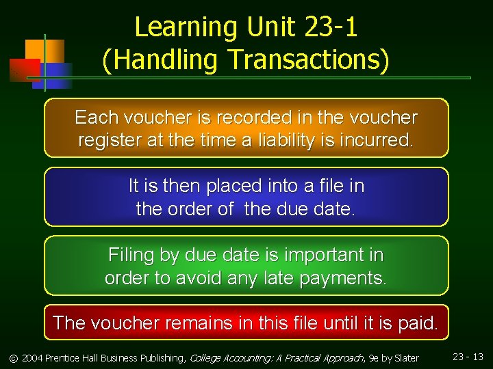 Learning Unit 23 -1 (Handling Transactions) Each voucher is recorded in the voucher register