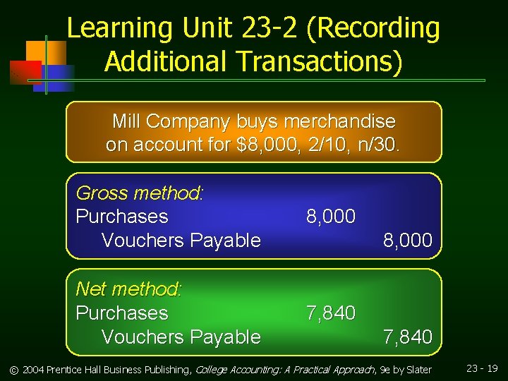 Learning Unit 23 -2 (Recording Additional Transactions) Mill Company buys merchandise on account for