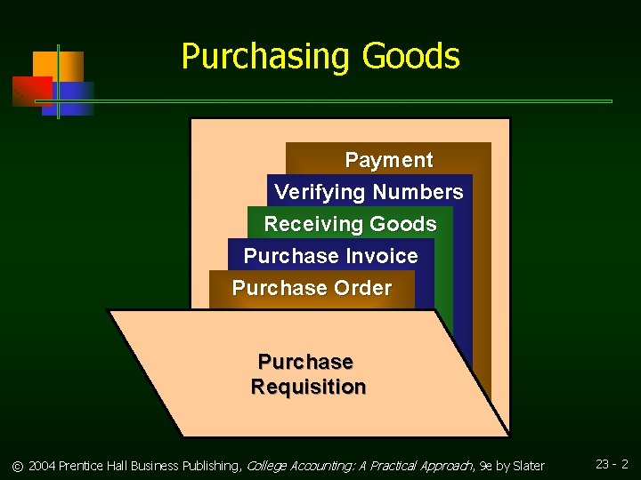 Purchasing Goods Payment Verifying Numbers Receiving Goods Purchase Invoice Purchase Order Purchase Requisition ©