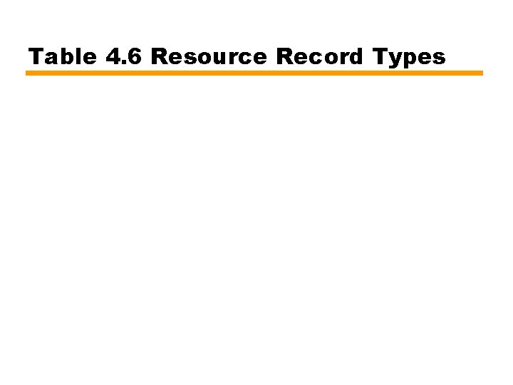 Table 4. 6 Resource Record Types 