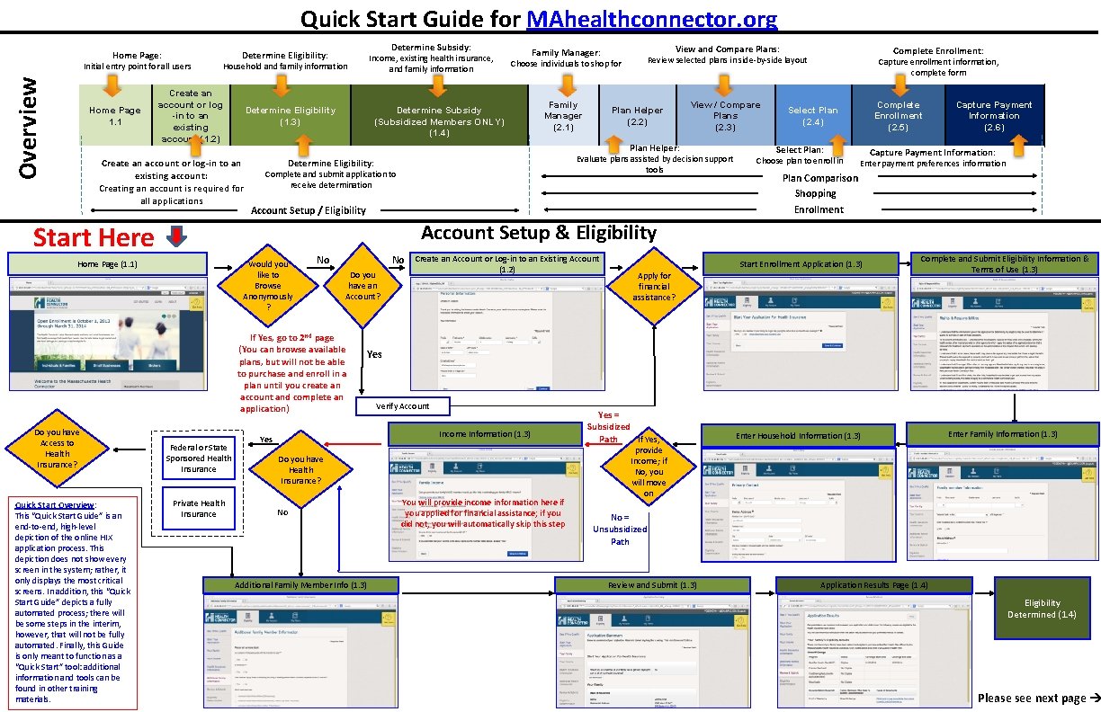 Quick Start Guide for MAhealthconnector. org Home Page: Overview Initial entry point for all