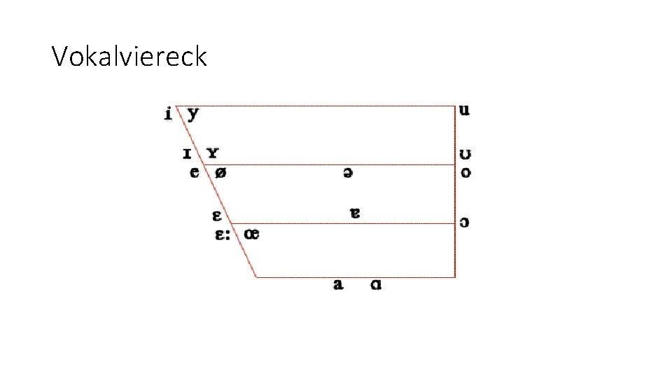 Vokalviereck 