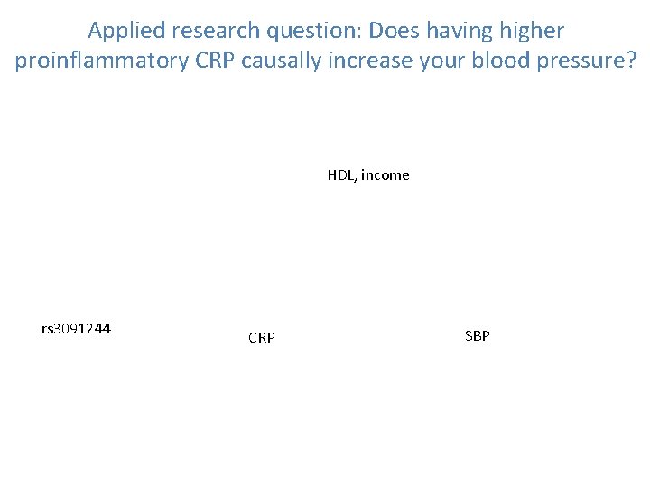 Applied research question: Does having higher proinflammatory CRP causally increase your blood pressure? HDL,