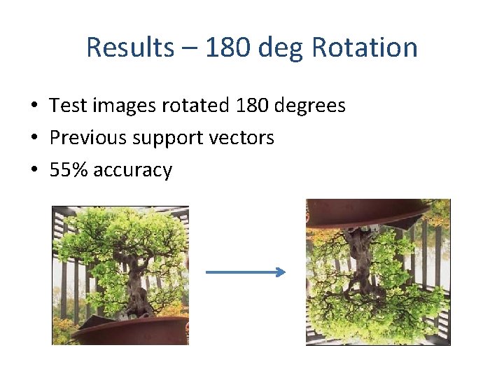Results – 180 deg Rotation • Test images rotated 180 degrees • Previous support Results – 180 deg Rotation • Test images rotated 180 degrees • Previous support