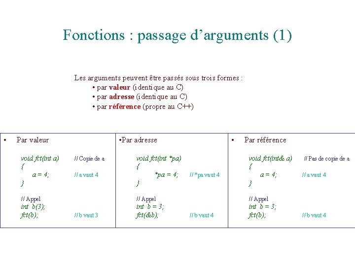Fonctions : passage d’arguments (1) Les arguments peuvent être passés sous trois formes :