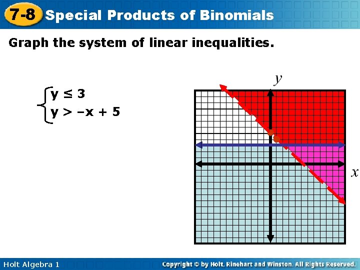 7 -8 Special Products of Binomials Graph the system of linear inequalities. y≤ 3