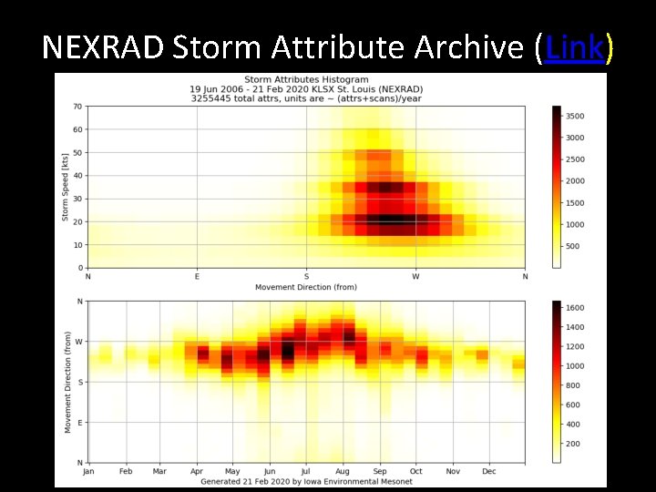 NEXRAD Storm Attribute Archive (Link) 