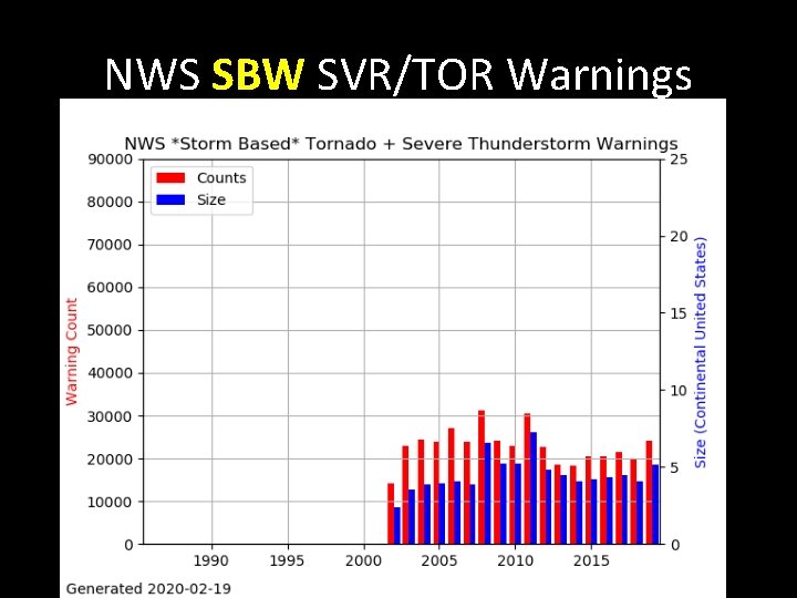 NWS SBW SVR/TOR Warnings 