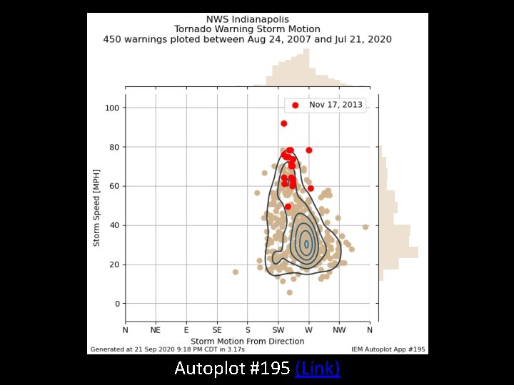 Autoplot #195 (Link) 