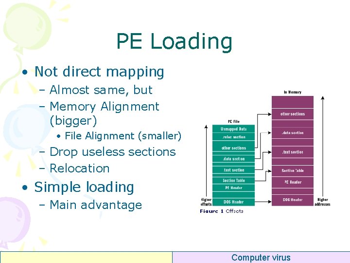 PE Loading • Not direct mapping – Almost same, but – Memory Alignment (bigger)