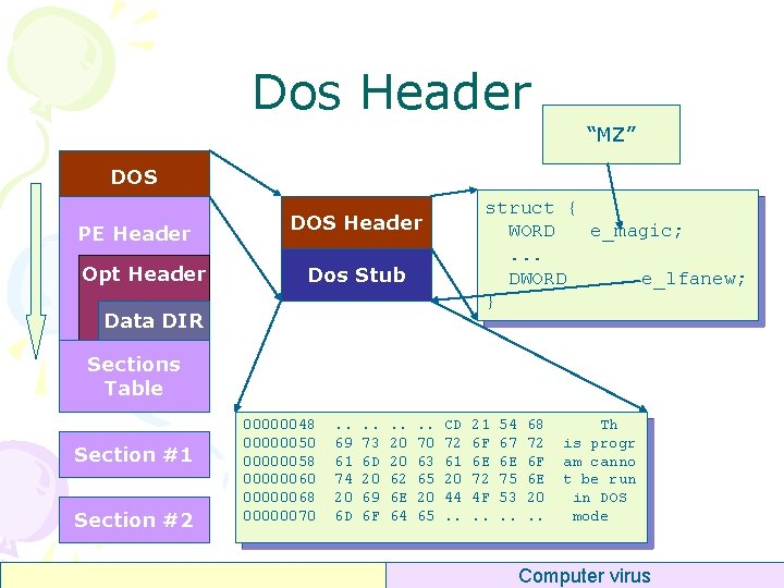 Dos Header “MZ” DOS PE Header Opt Header struct { WORD e_magic; . .