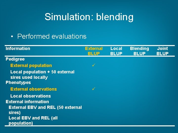 Simulation: blending • Performed evaluations Information Pedigree External population Local population + 50 external