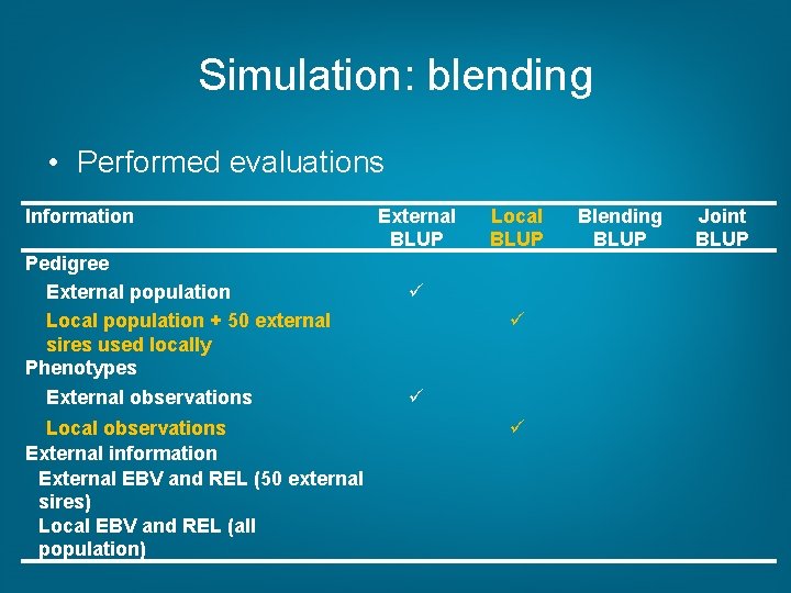 Simulation: blending • Performed evaluations Information Pedigree External population Local population + 50 external