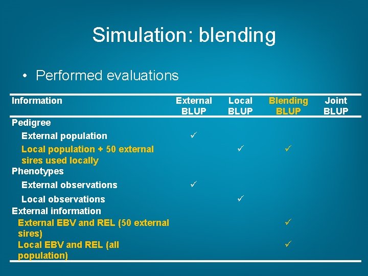 Simulation: blending • Performed evaluations Information Pedigree External population Local population + 50 external