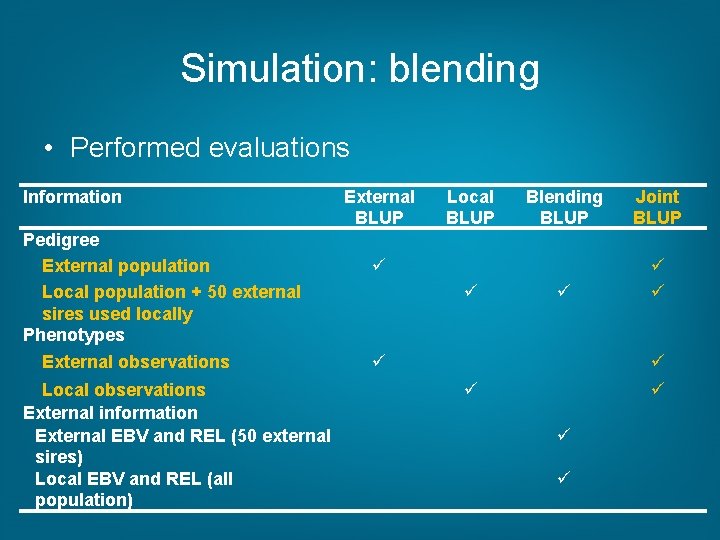 Simulation: blending • Performed evaluations Information Pedigree External population Local population + 50 external