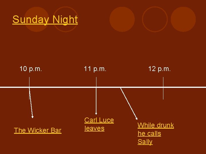 Sunday Night 10 p. m. The Wicker Bar 11 p. m. Carl Luce leaves
