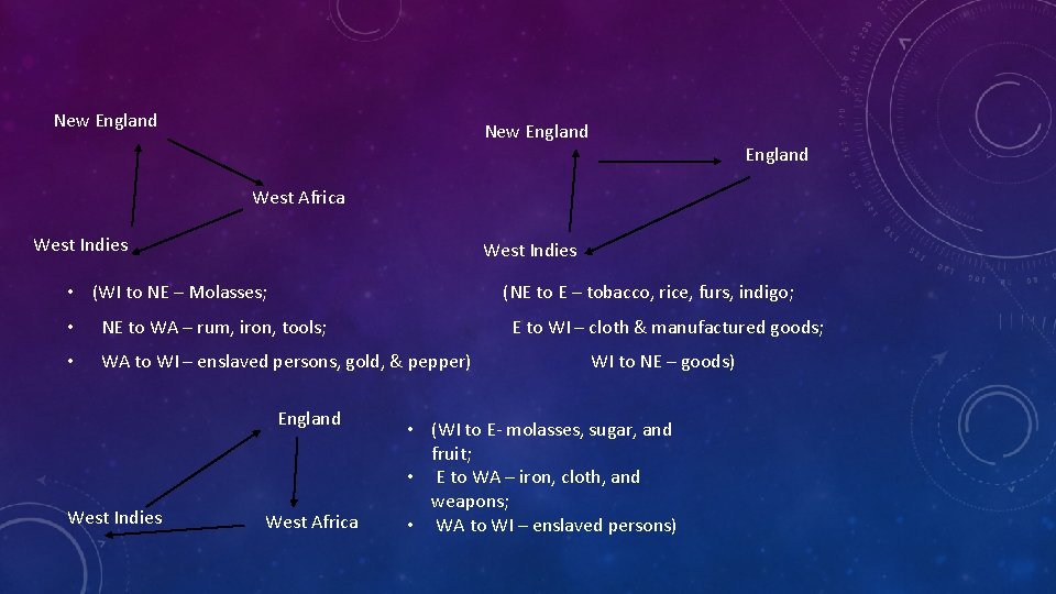 New England West Africa West Indies • (WI to NE – Molasses; (NE to
