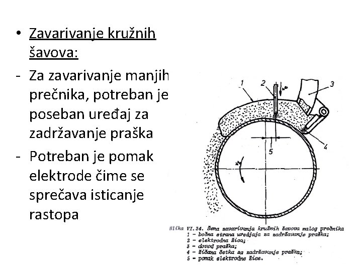  • Zavarivanje kružnih šavova: - Za zavarivanje manjih prečnika, potreban je poseban uređaj