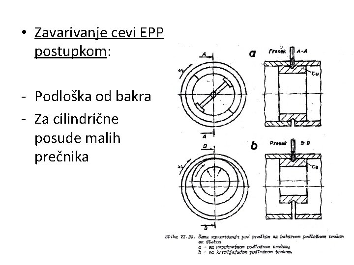  • Zavarivanje cevi EPP postupkom: - Podloška od bakra - Za cilindrične posude