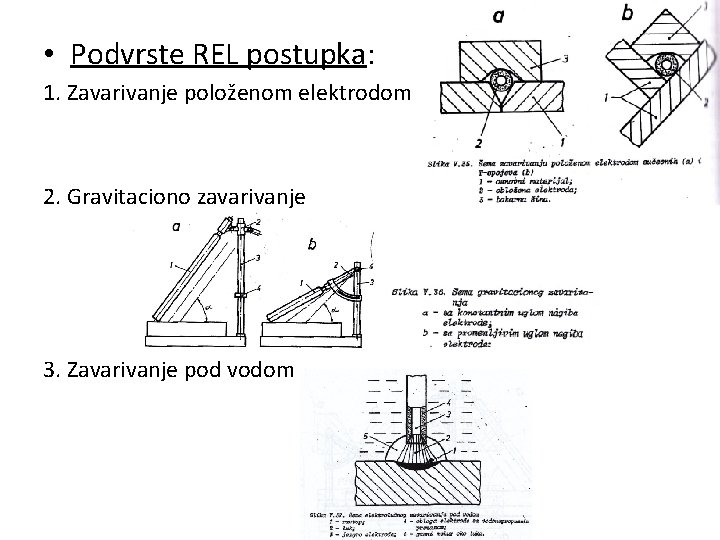  • Podvrste REL postupka: 1. Zavarivanje položenom elektrodom 2. Gravitaciono zavarivanje 3. Zavarivanje