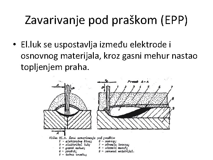 Zavarivanje pod praškom (EPP) • El. luk se uspostavlja između elektrode i osnovnog materijala,