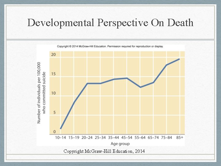 Developmental Perspective On Death Copyright Mc. Graw-Hill Education, 2014 