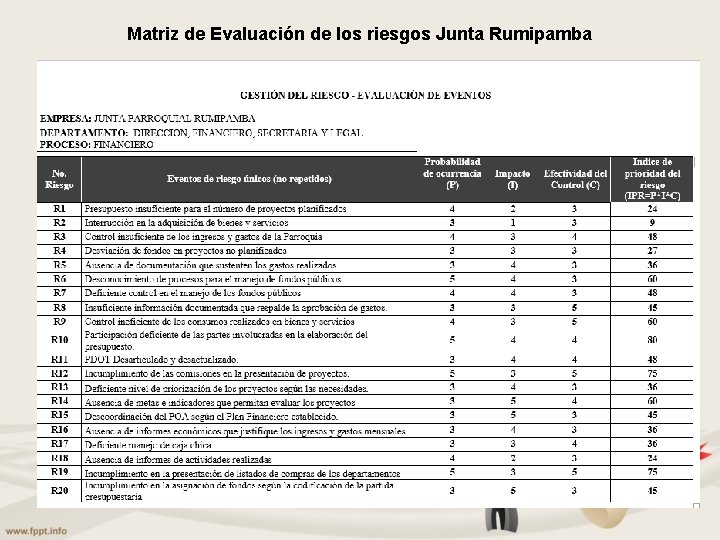 Matriz de Evaluación de los riesgos Junta Rumipamba 