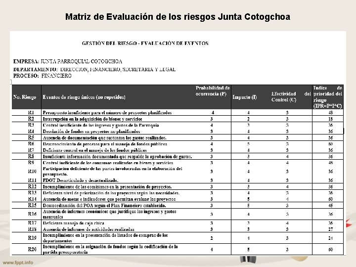 Matriz de Evaluación de los riesgos Junta Cotogchoa 