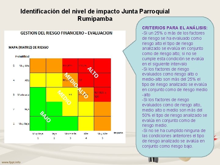 Identificación del nivel de impacto Junta Parroquial Rumipamba CRITERIOS PARA EL ANÁLISIS: -Si un