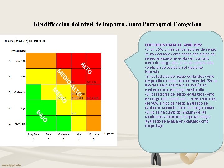 Identificación del nivel de impacto Junta Parroquial Cotogchoa CRITERIOS PARA EL ANÁLISIS: -Si un