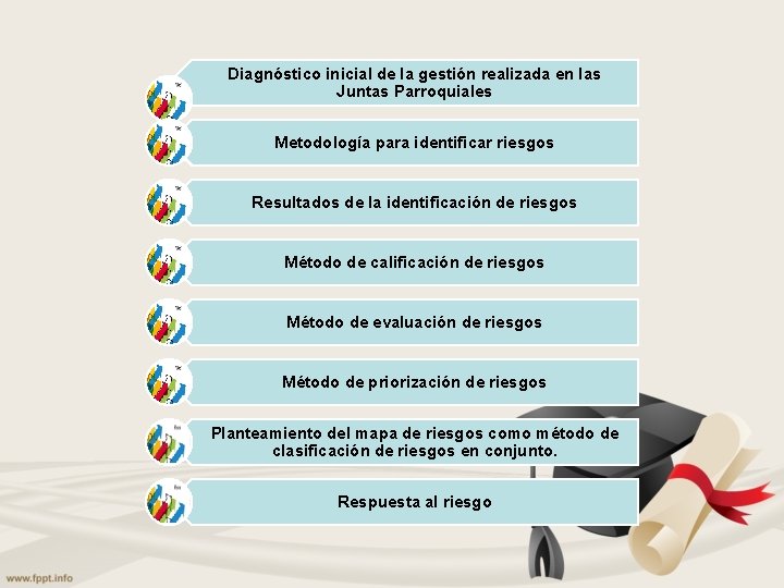 Diagnóstico inicial de la gestión realizada en las Juntas Parroquiales Metodología para identificar riesgos