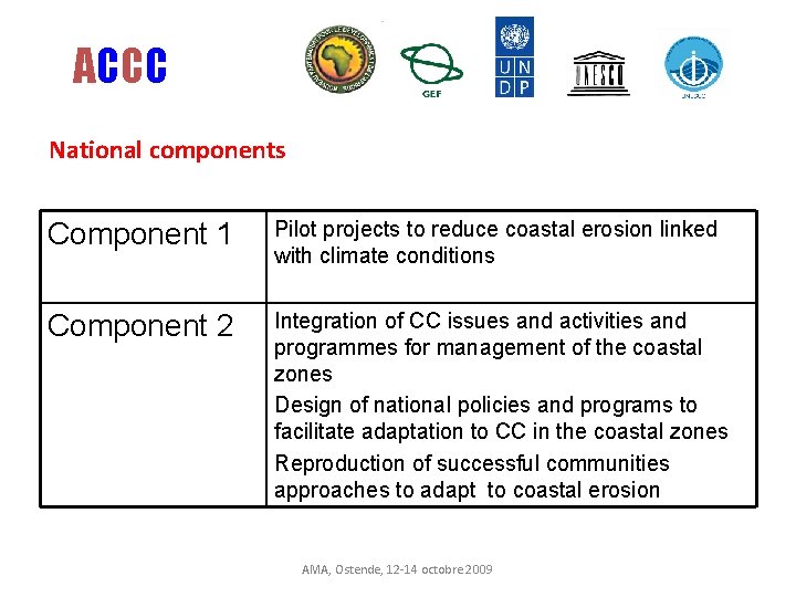 ACCC National components Component 1 Pilot projects to reduce coastal erosion linked with climate