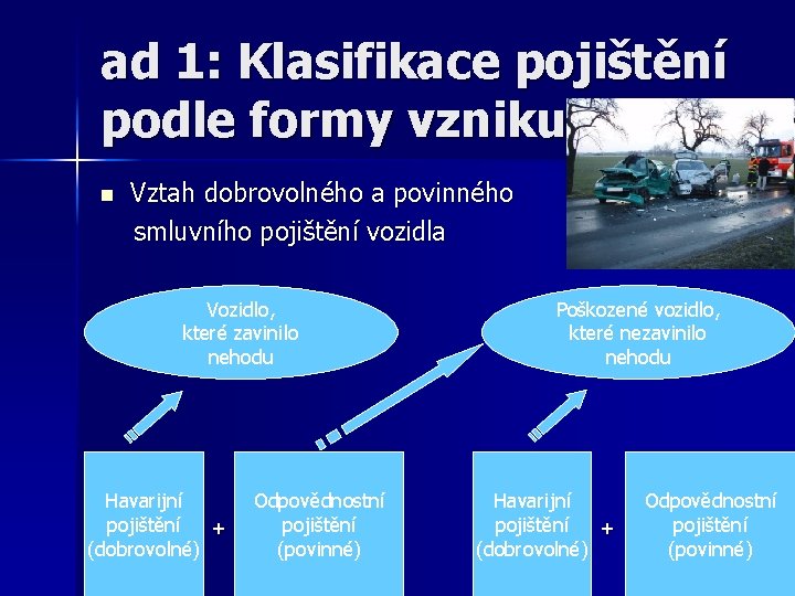 ad 1: Klasifikace pojištění podle formy vzniku n Vztah dobrovolného a povinného smluvního pojištění