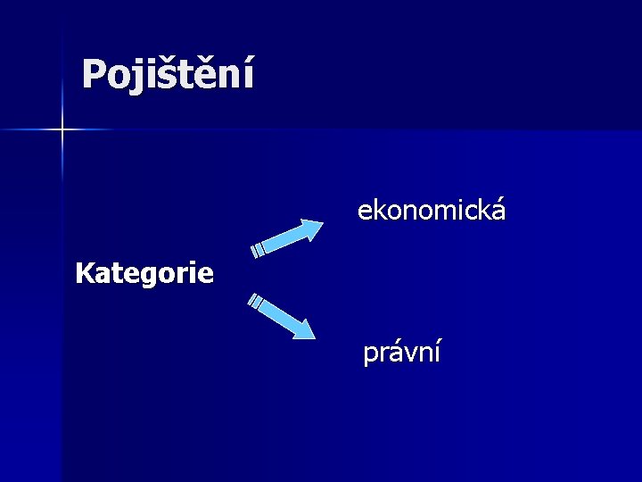 Pojištění ekonomická Kategorie právní 