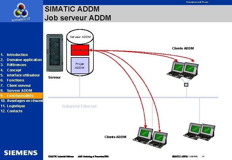 Automation and Drives SIMATIC ADDM Job serveur ADDM Serveur ADDM Clients ADDM Liste de