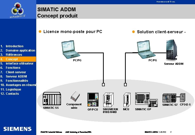 Automation and Drives SIMATIC ADDM Concept produit l Licence mono-poste pour PC 1. 2.