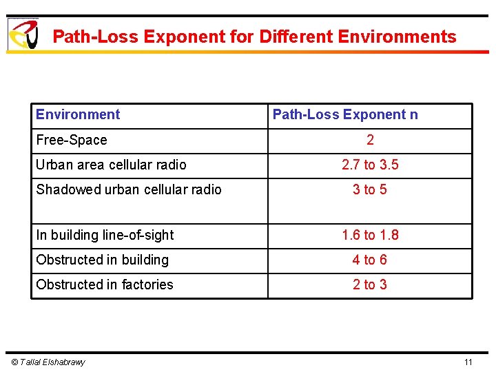 Path-Loss Exponent for Different Environments Environment Free-Space Urban area cellular radio Shadowed urban cellular