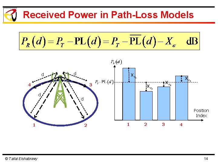 Received Power in Path-Loss Models d d 4 3 d d Position Index 1