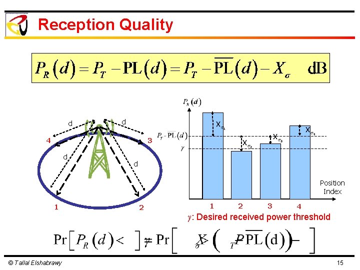 Reception Quality d d 4 3 d d Position Index 1 © Tallal Elshabrawy