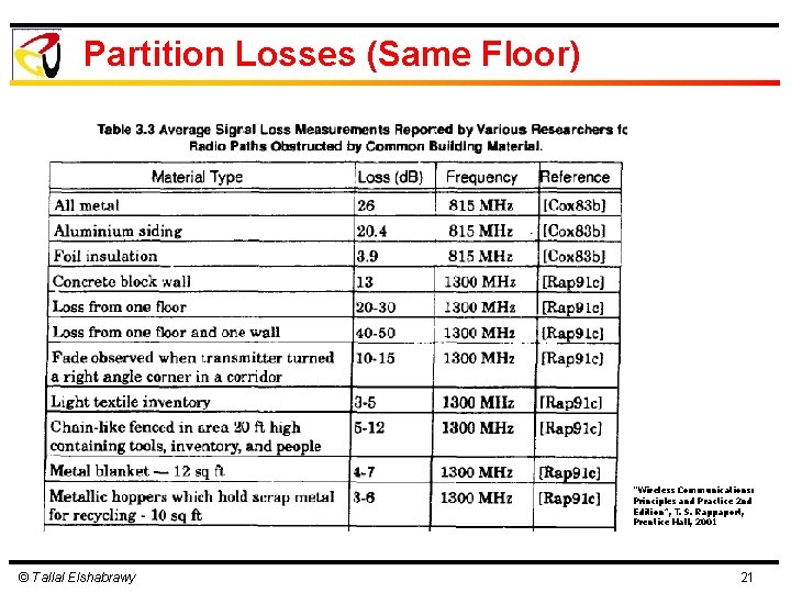 Partition Losses (Same Floor) “Wireless Communications: Principles and Practice 2 nd Edition”, T. S.