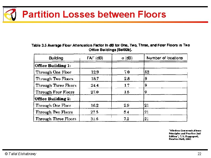 Partition Losses between Floors “Wireless Communications: Principles and Practice 2 nd Edition”, T. S.