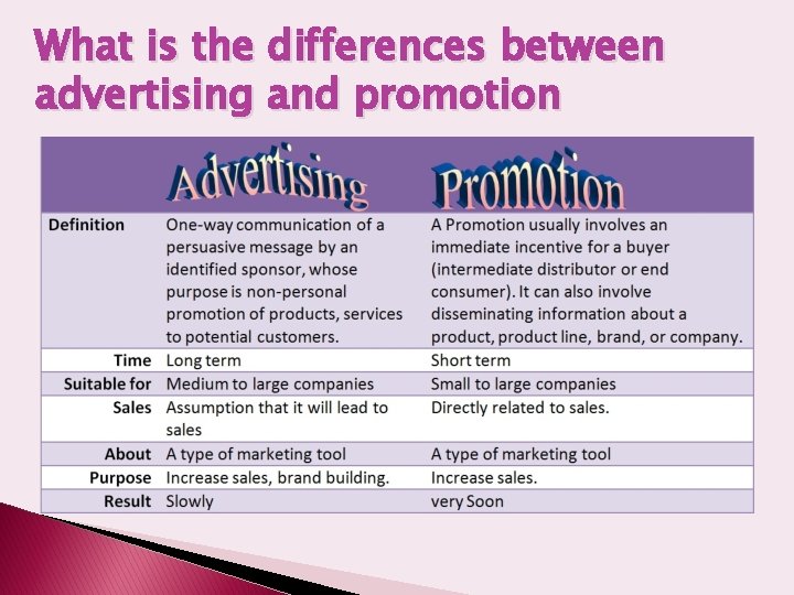 What is the differences between advertising and promotion 