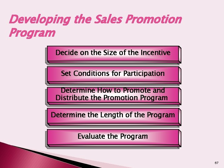Developing the Sales Promotion Program Decide on the Size of the Incentive Set Conditions