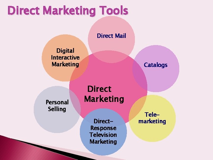 Direct Marketing Tools Direct Mail Digital Interactive Marketing Personal Selling Catalogs Direct Marketing Direct.