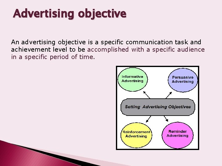 Advertising objective An advertising objective is a specific communication task and achievement level to