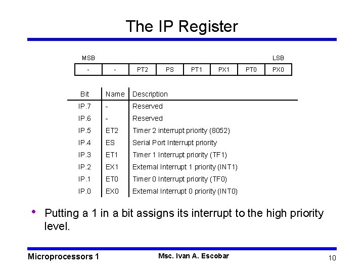 The IP Register MSB LSB - Bit • - PT 2 PS PT 1
