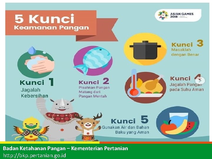 Badan Ketahanan Pangan – Kementerian Pertanian http: //bkp. pertanian. go. id 