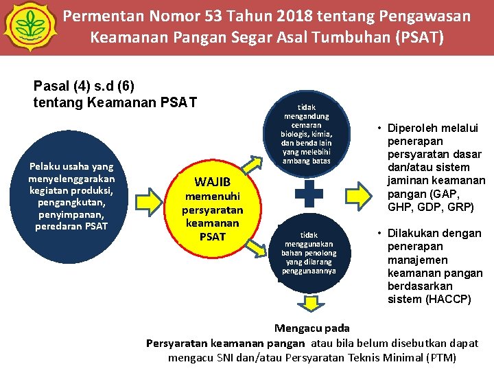 Permentan Nomor 53 Tahun 2018 tentang Pengawasan Keamanan Pangan Segar Asal Tumbuhan (PSAT) Pasal