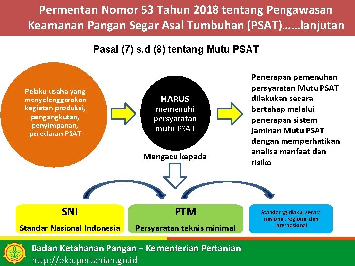 Permentan Nomor 53 Tahun 2018 tentang Pengawasan Keamanan Pangan Segar Asal Tumbuhan (PSAT)……lanjutan Pasal